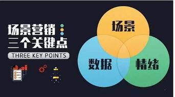 場景革命 上海交大文創學院營銷新達人課程賦能房地產營銷策劃